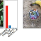 En estas imágenes, los píxeles cuadrados hacen creer a la IA que el gato es una computadora. La pequeña forma de colores de la derecha confunde a la red neural para que crea que es una tostadora e ignore el plátano. Foto: OpenAI y Google Brain.